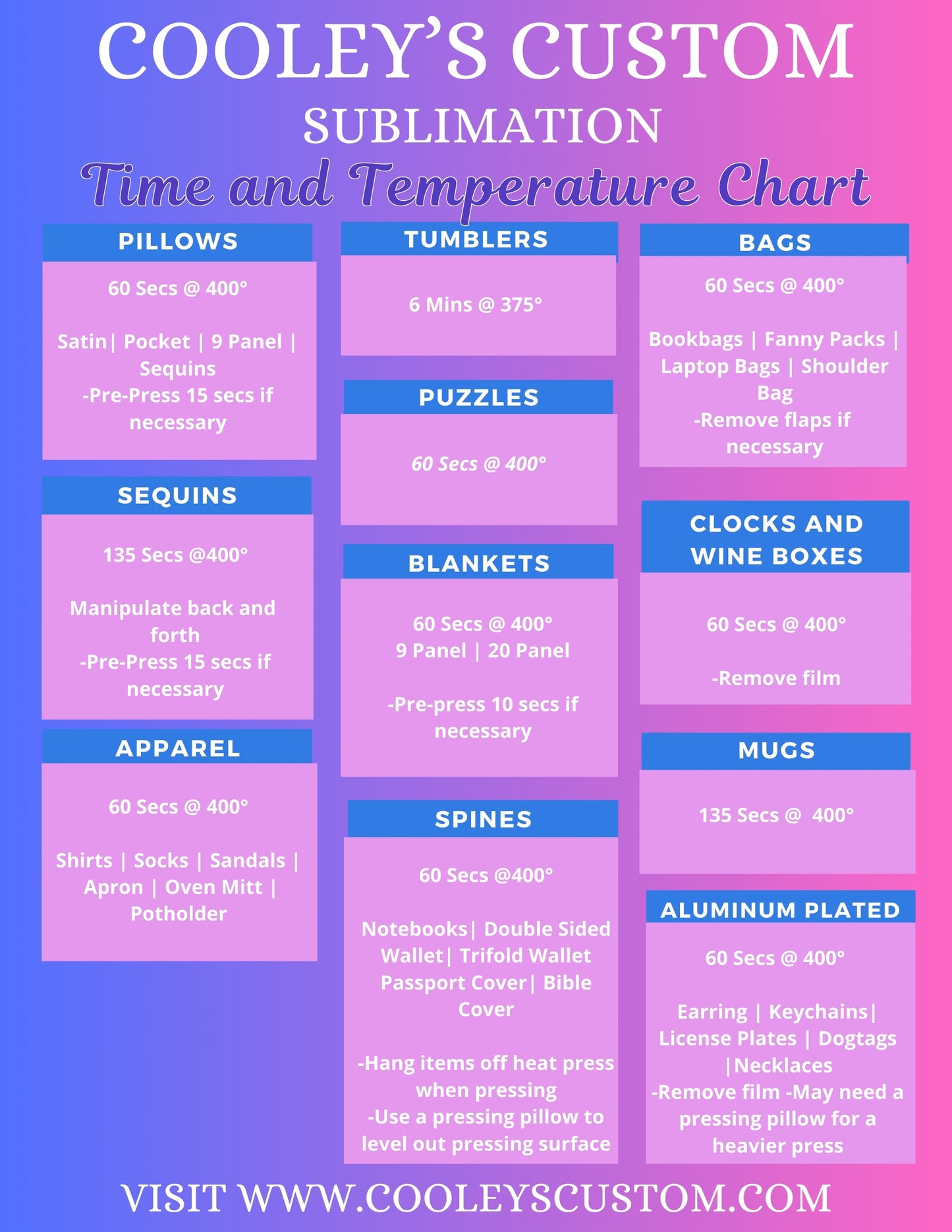 2025 Sublimation Time and Temperature Chart Suggestions for Beginners