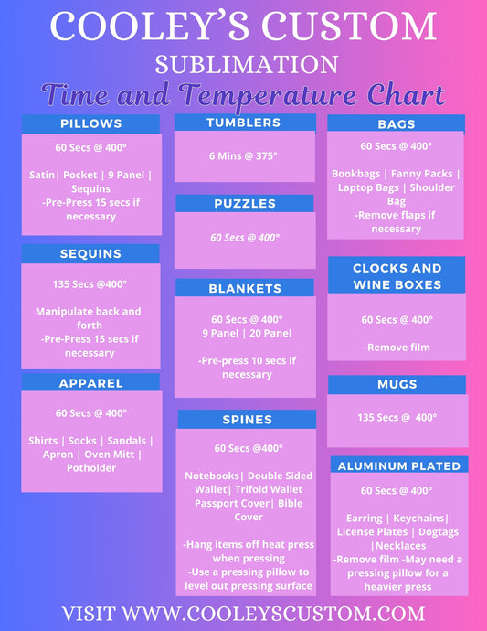 2025 Sublimation Time and Temperature Chart Suggestions for Beginners